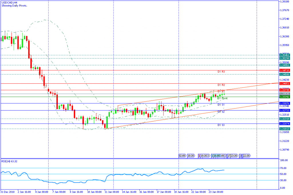 USDCADH4,24jan2019sesi amerika