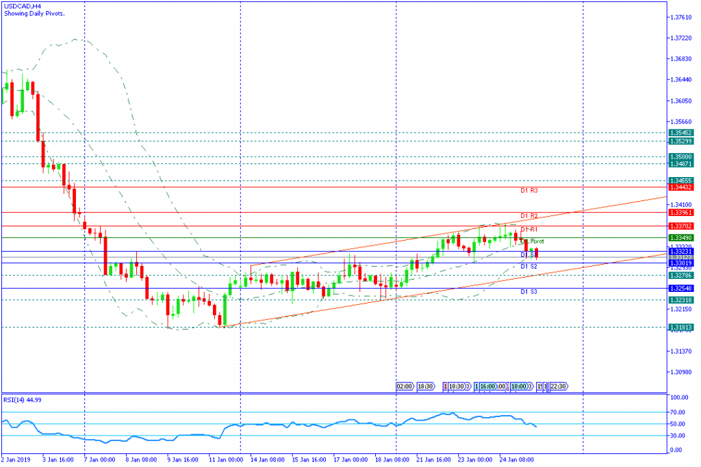 USDCADH4,25jan2019sesi amerika