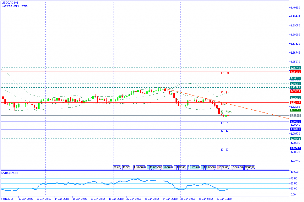 USDCADH4,31jan2019sesi amerika