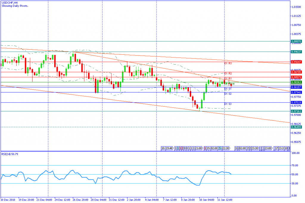 USDCHFH4,14januari2019sesi amerika