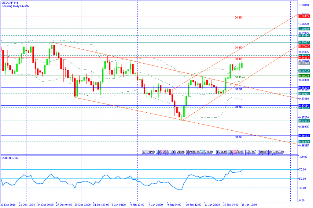 USDCHFH4,16jan2019sesi amerika