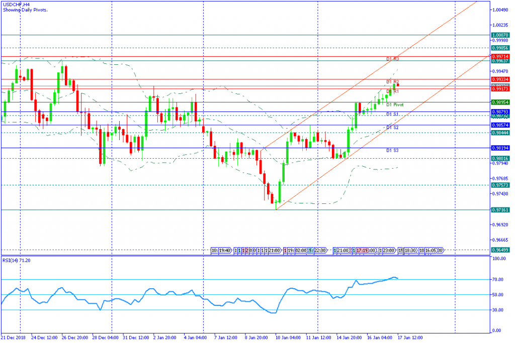 USDCHFH4,17jan2019sesi amerika