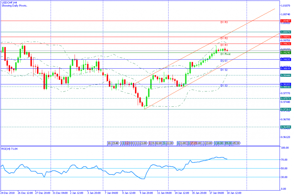 USDCHFH4,18jan2019-sesi amerik