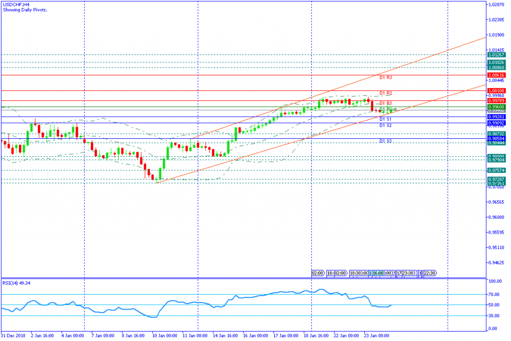 USDCHFH4,24jan2019sesi amerika