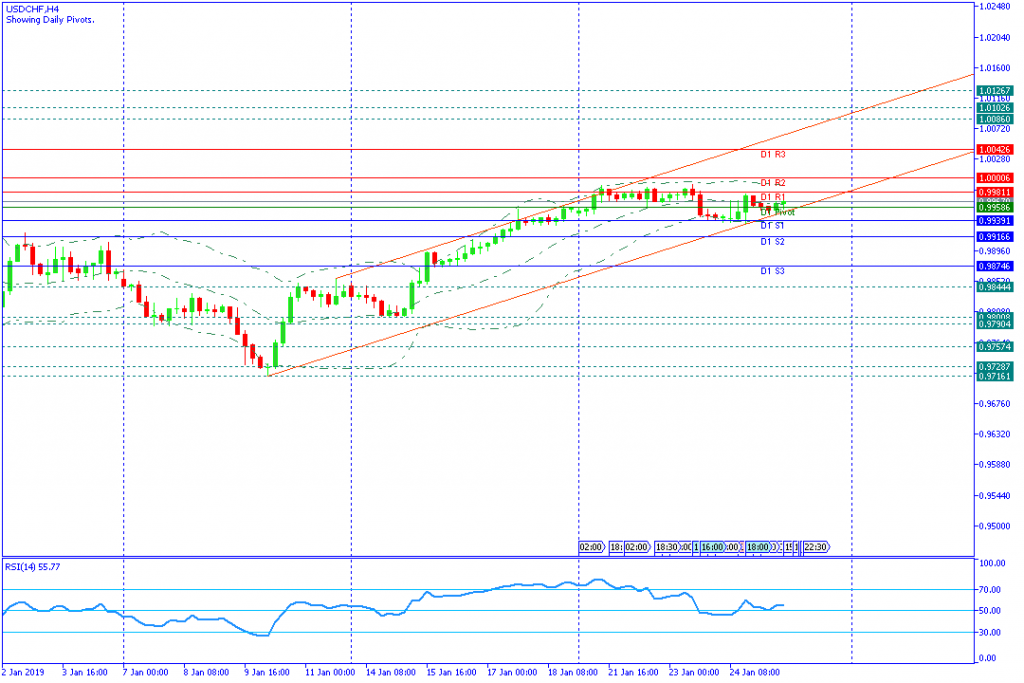 USDCHFH4,25jan2019sesi amerika