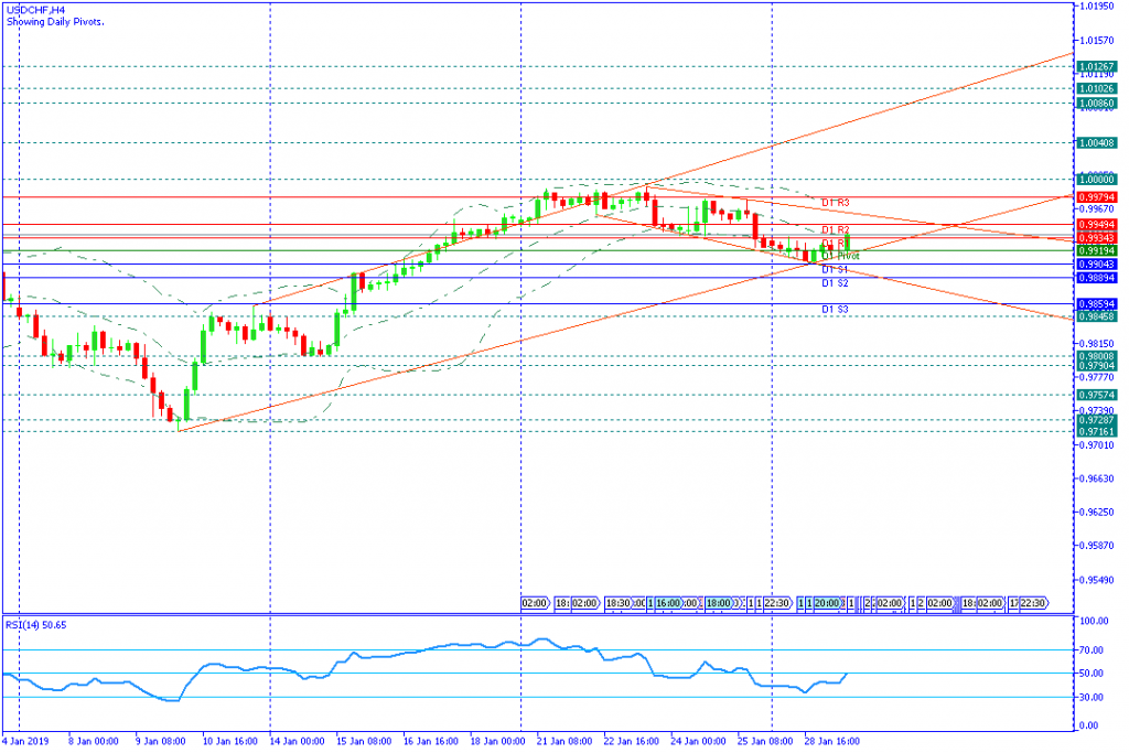 USDCHFH4,29jan2019sesi amerika