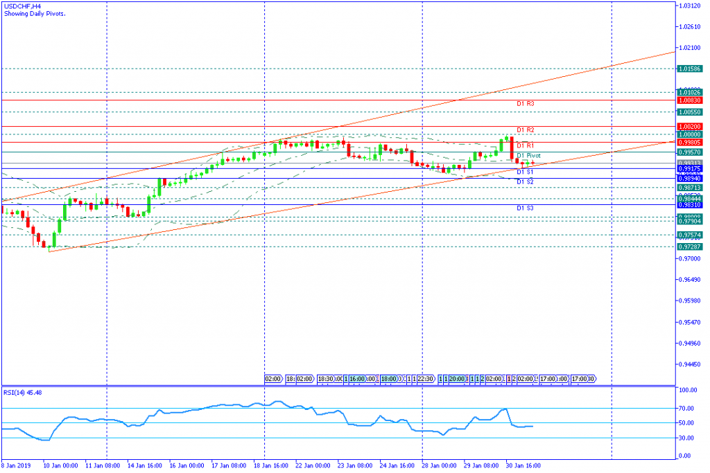 USDCHFH4,31jan2019sesi amerika