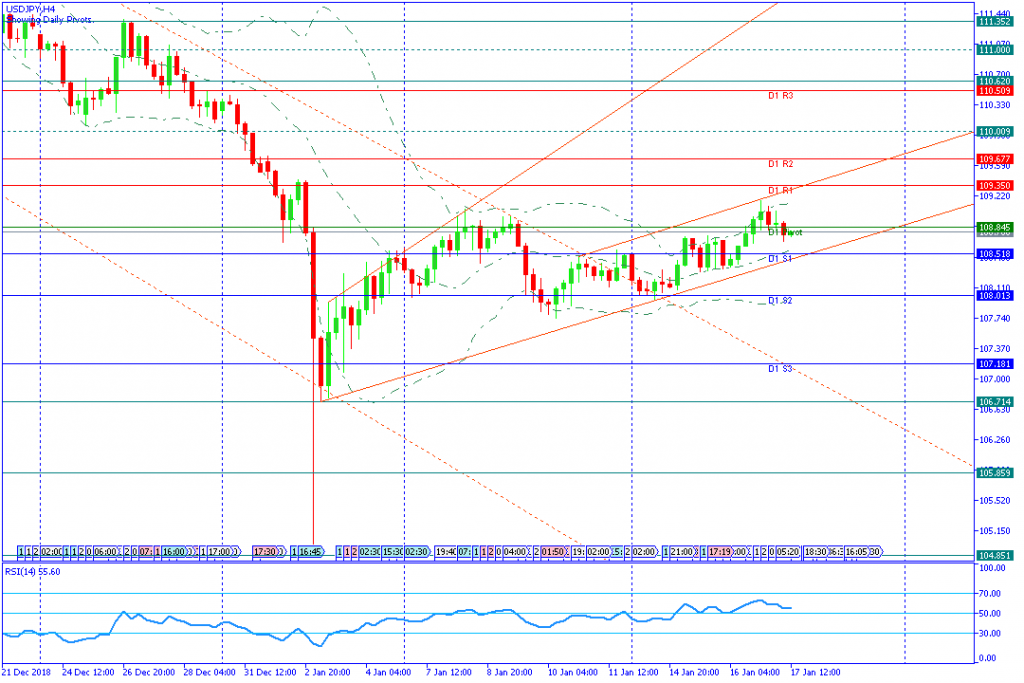 USDJPYH4,17jan2019sesi amerika