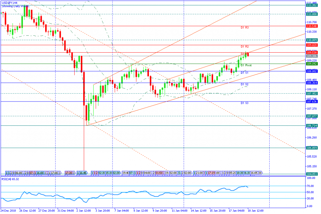 USDJPYH4,18jan2019sesi amerika