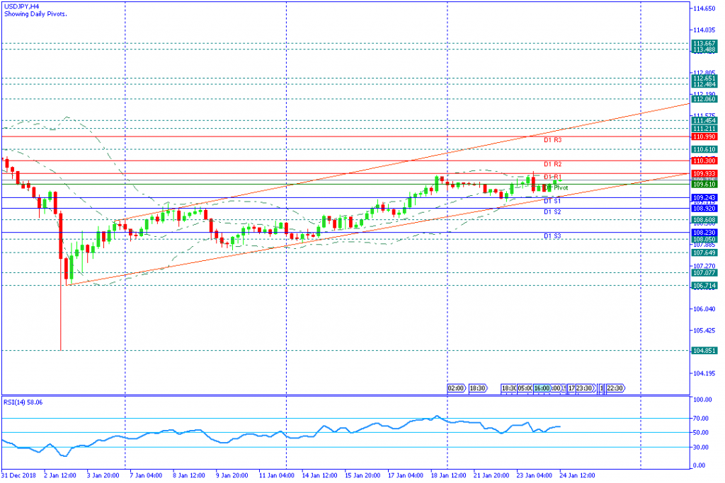 USDJPYH4,24jan2019sesi amerika