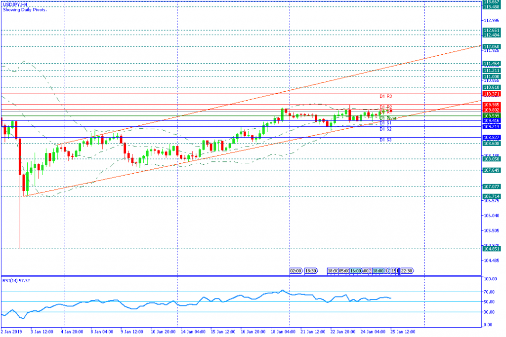 USDJPYH4,25jan2019sesi amerika