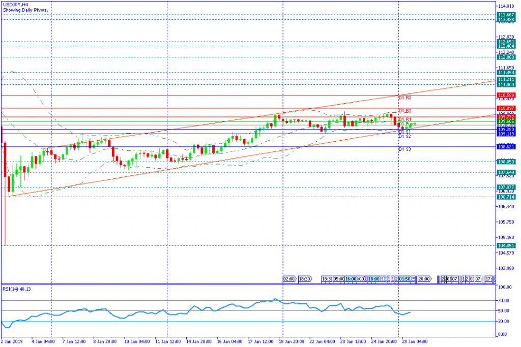 USDJPYH4,28jan2019sesi amerika