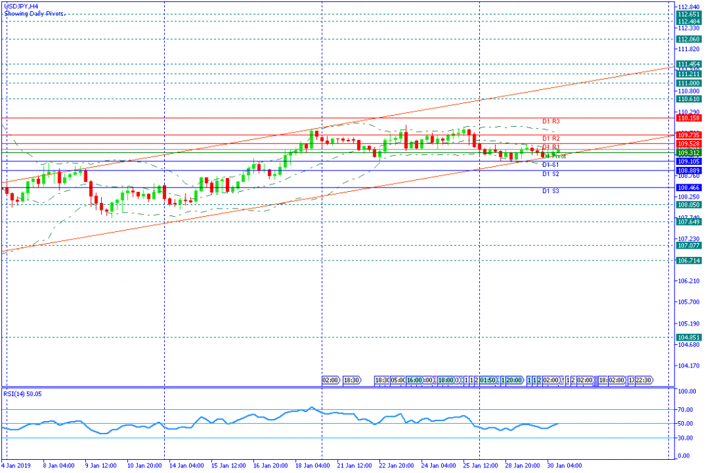 USDJPYH4,30jan2019sesi amerika