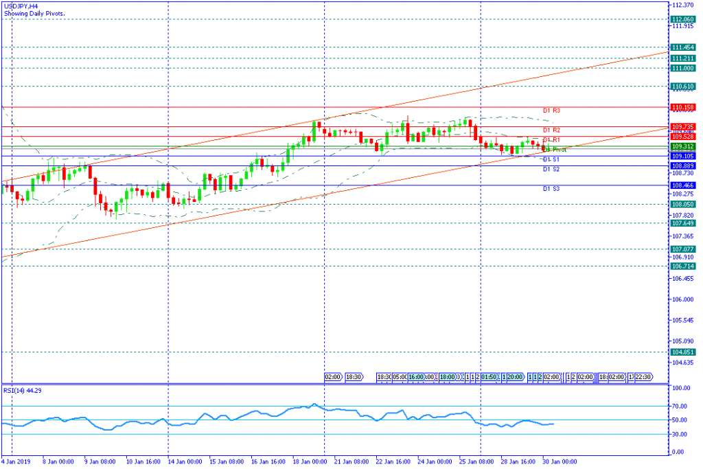 USDJPYH4,30januari2019sesi eropa