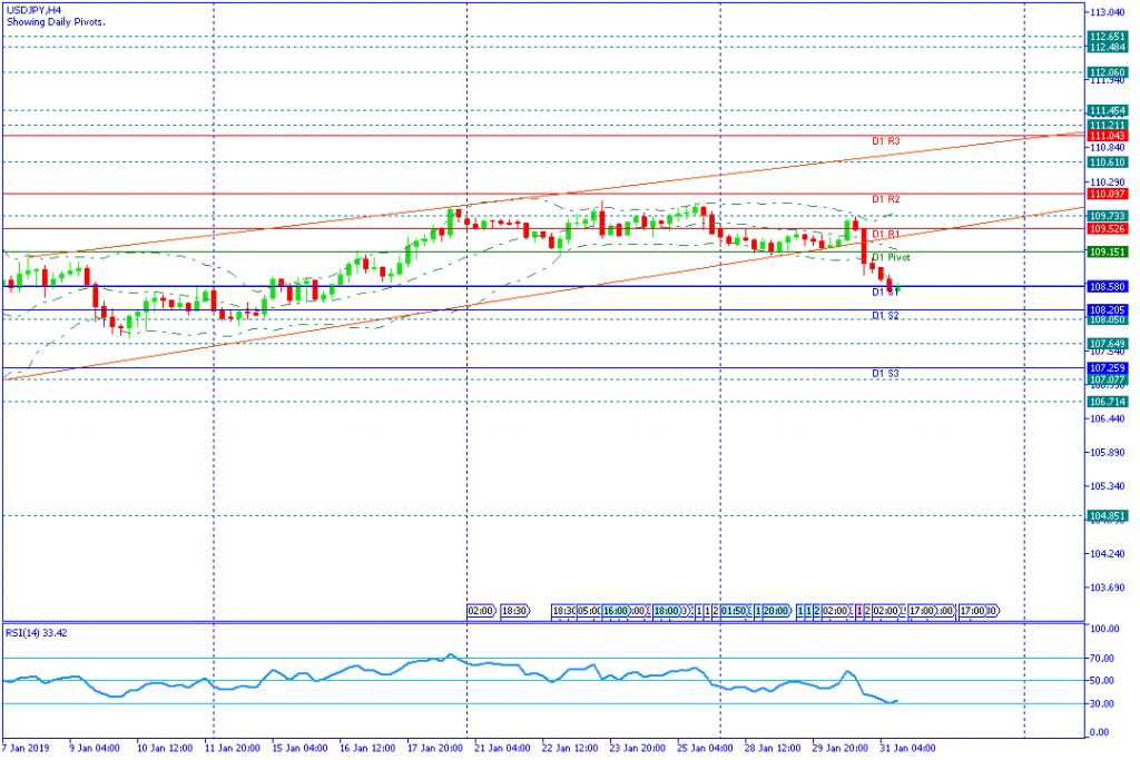 USDJPYH4,31jan2019sesi amerika