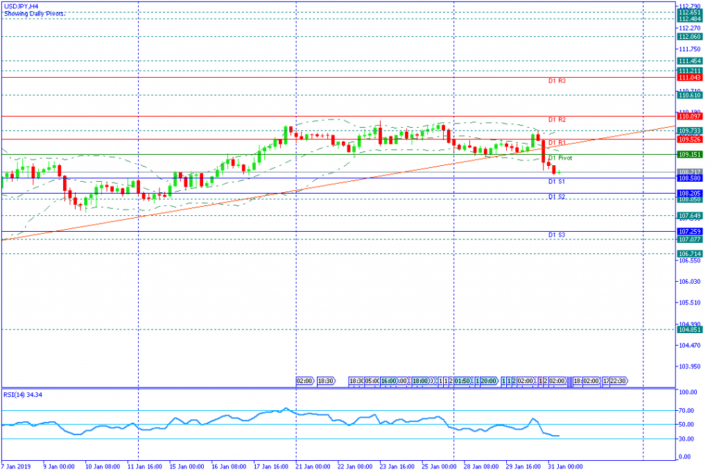 USDJPYH4,31jan2019sesi eropa