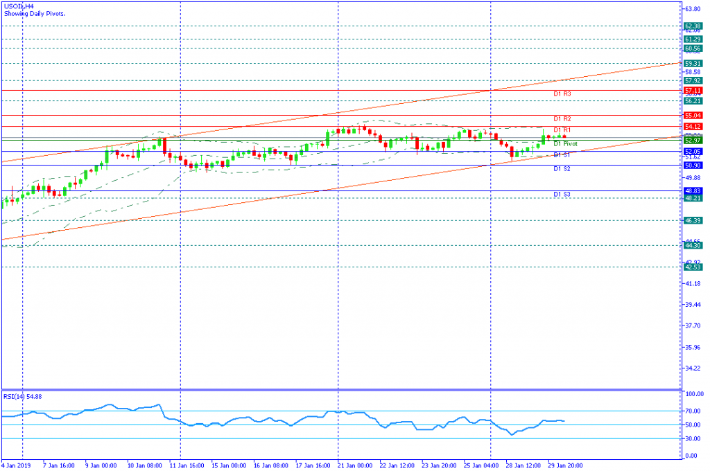 USOILH4,30jan2019 sesi eropa