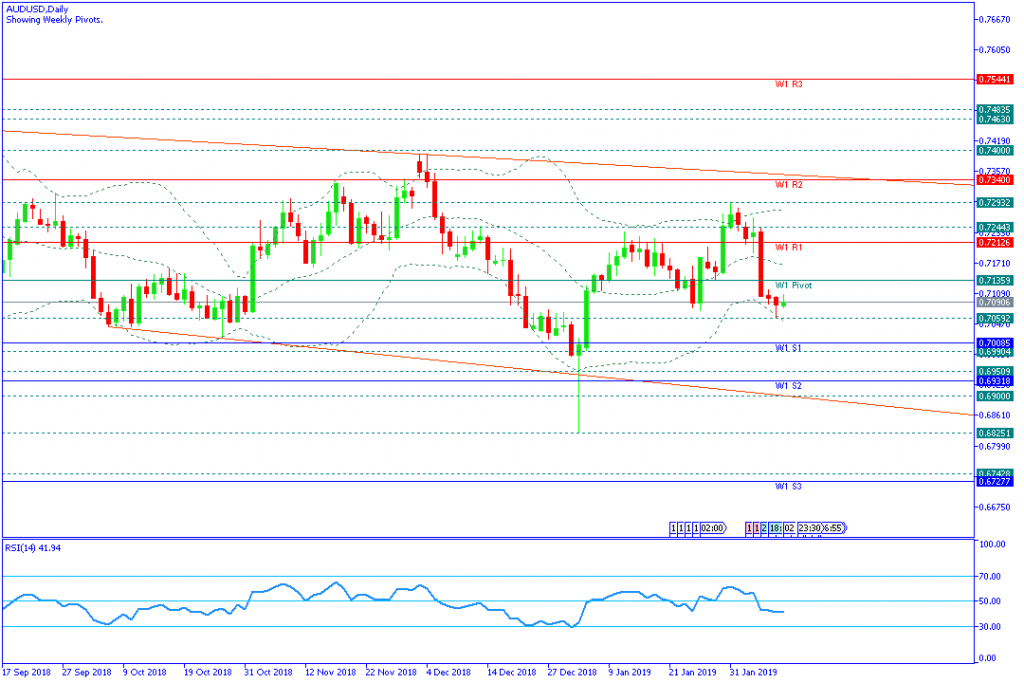 AUDUSD mingguan