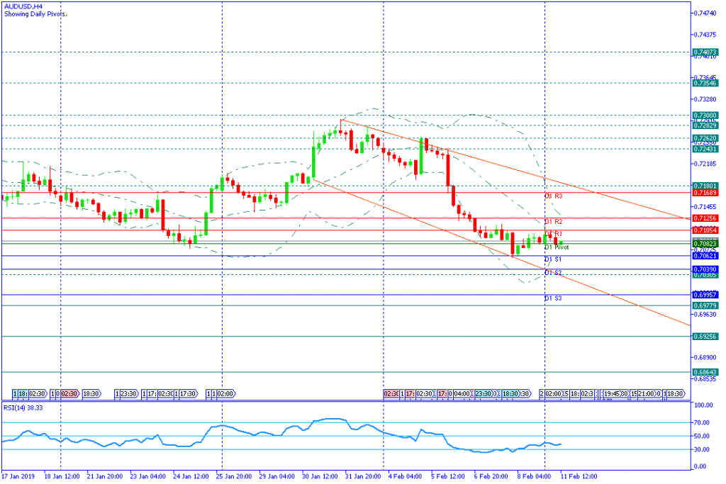 AUDUSD Sesi Amerika