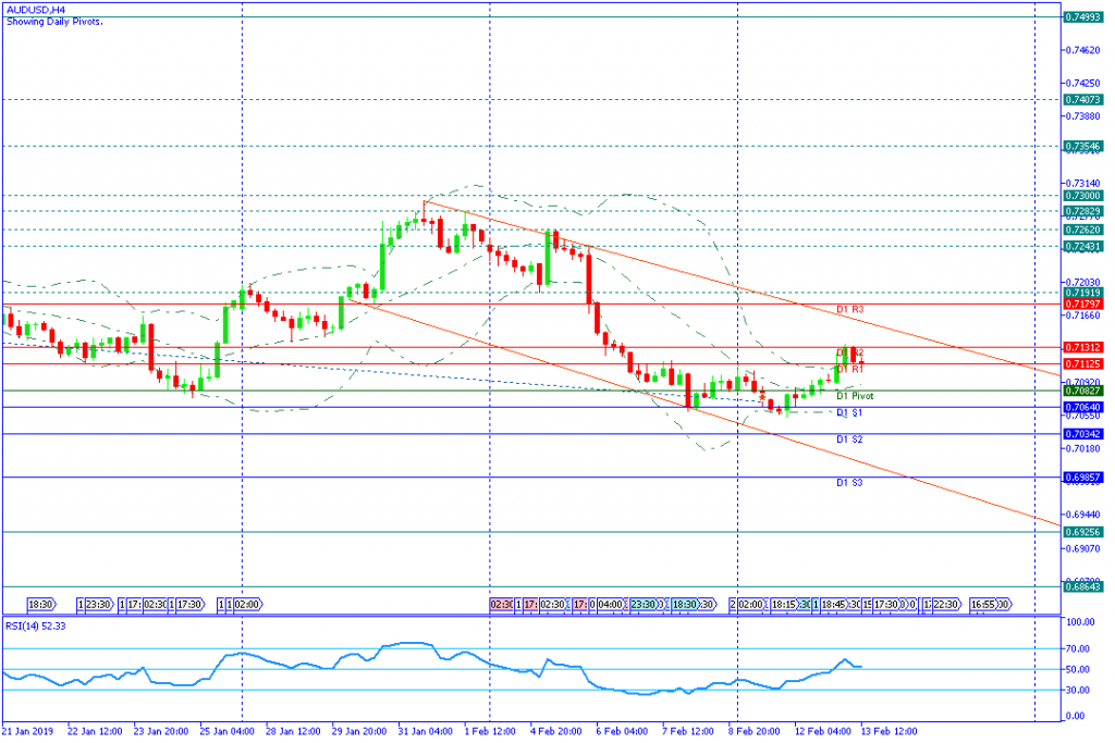 AUDUSD sesi amerika