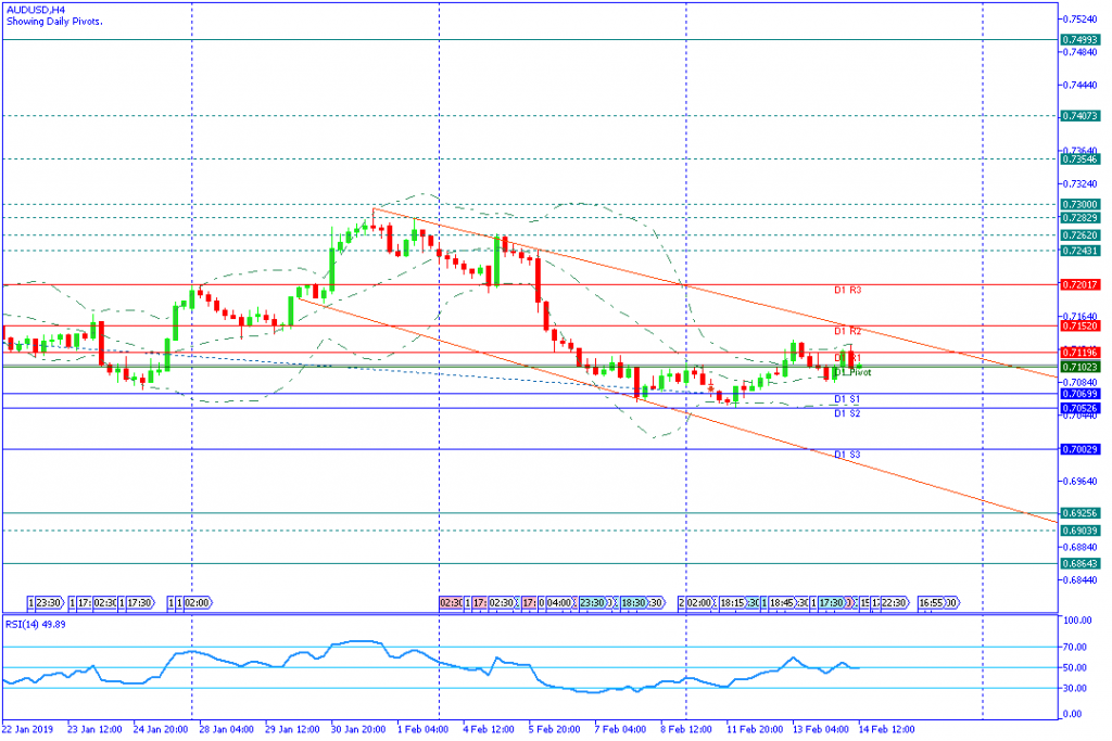 AUDUSD Sesi Amerika