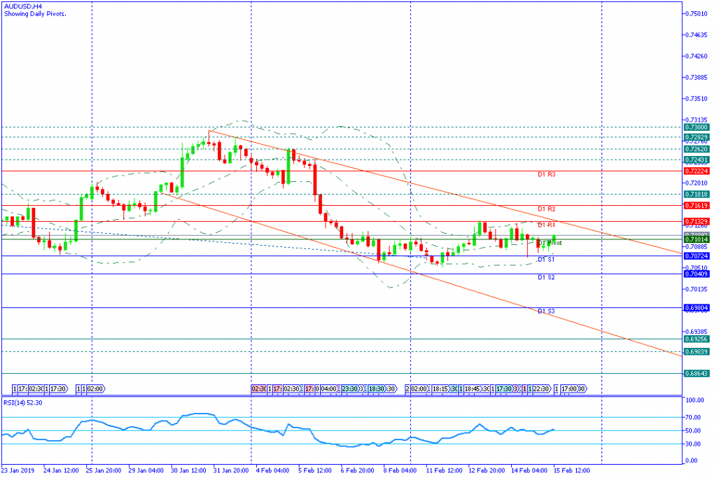 AUDUSD sesi amerika