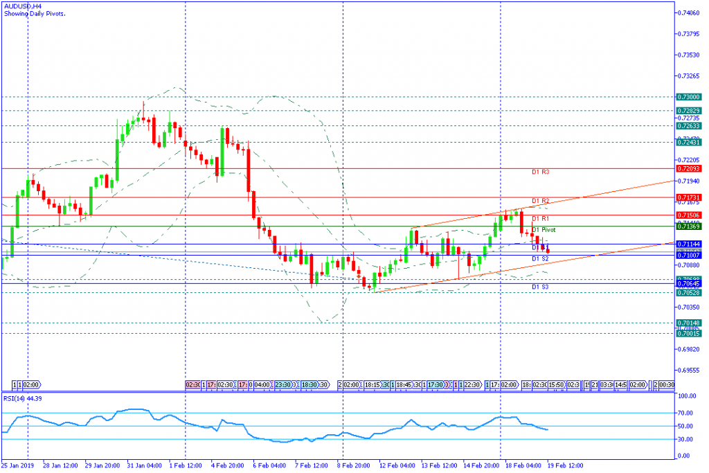 AUDUSD sesi amerika