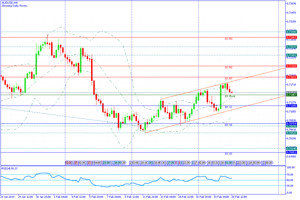 AUDUSD amerika