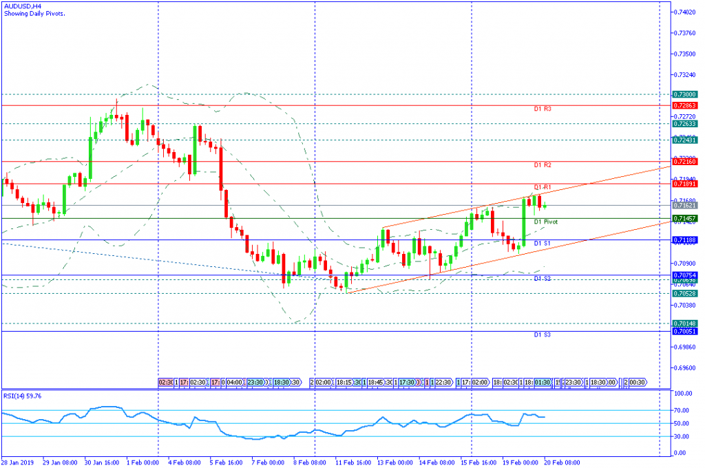 AUDUSD Eropa