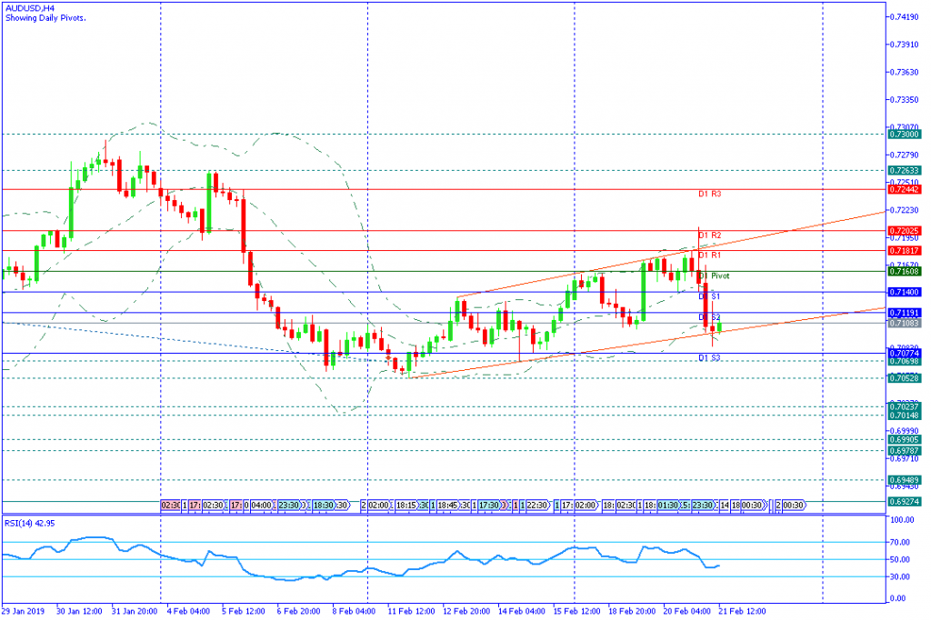 AUDUSD