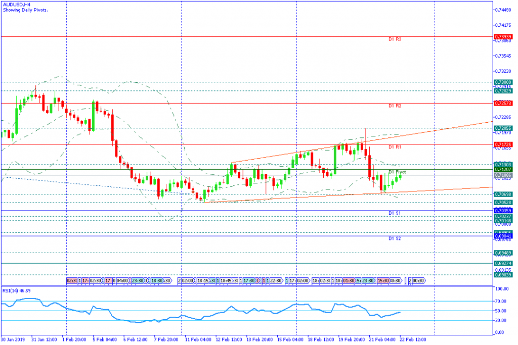 AUDUSD