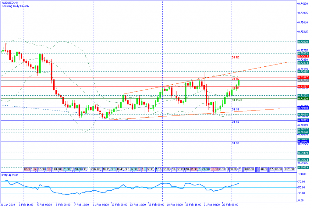 AUDUSD amerika