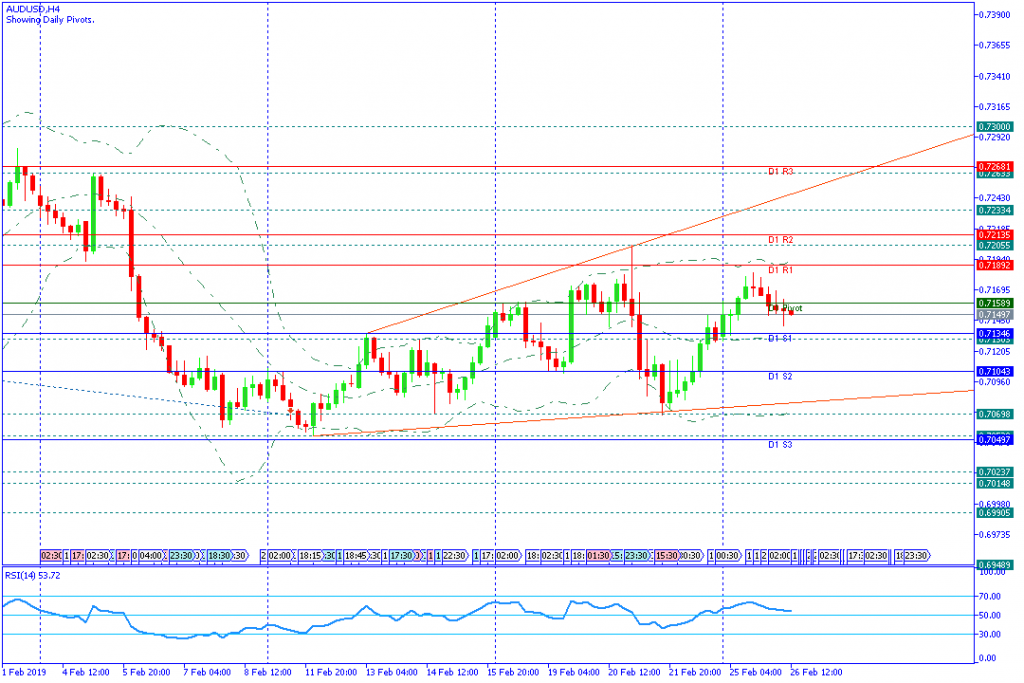 AUDUSD