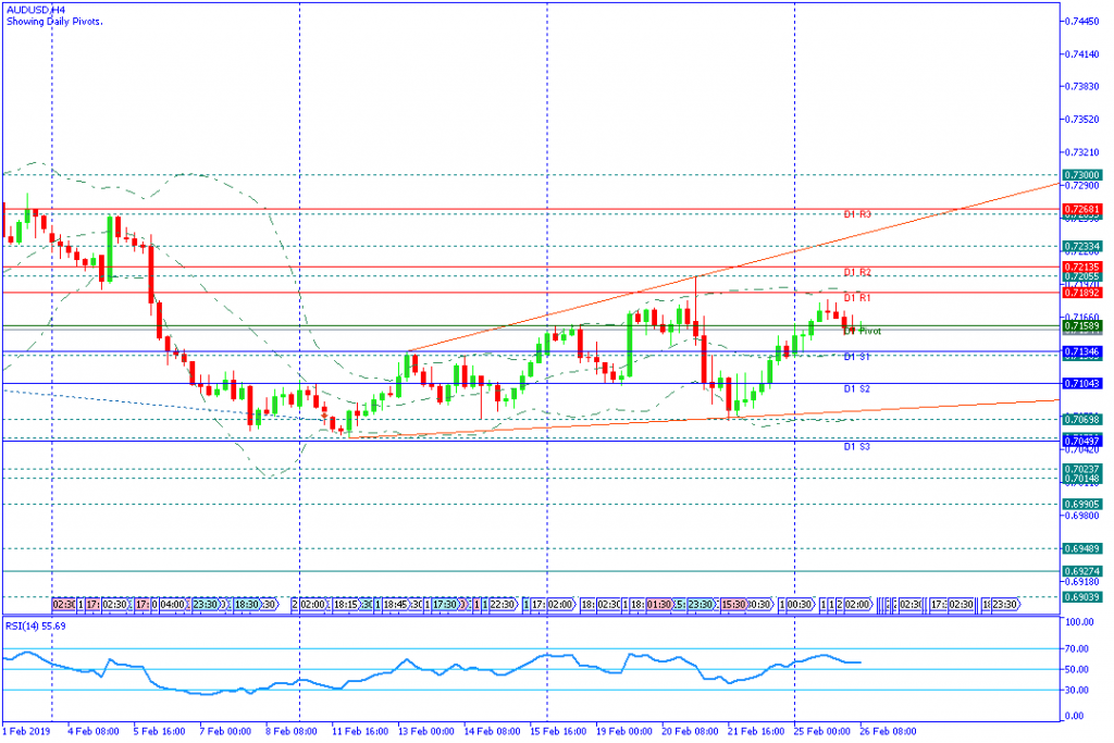 AUDUSD