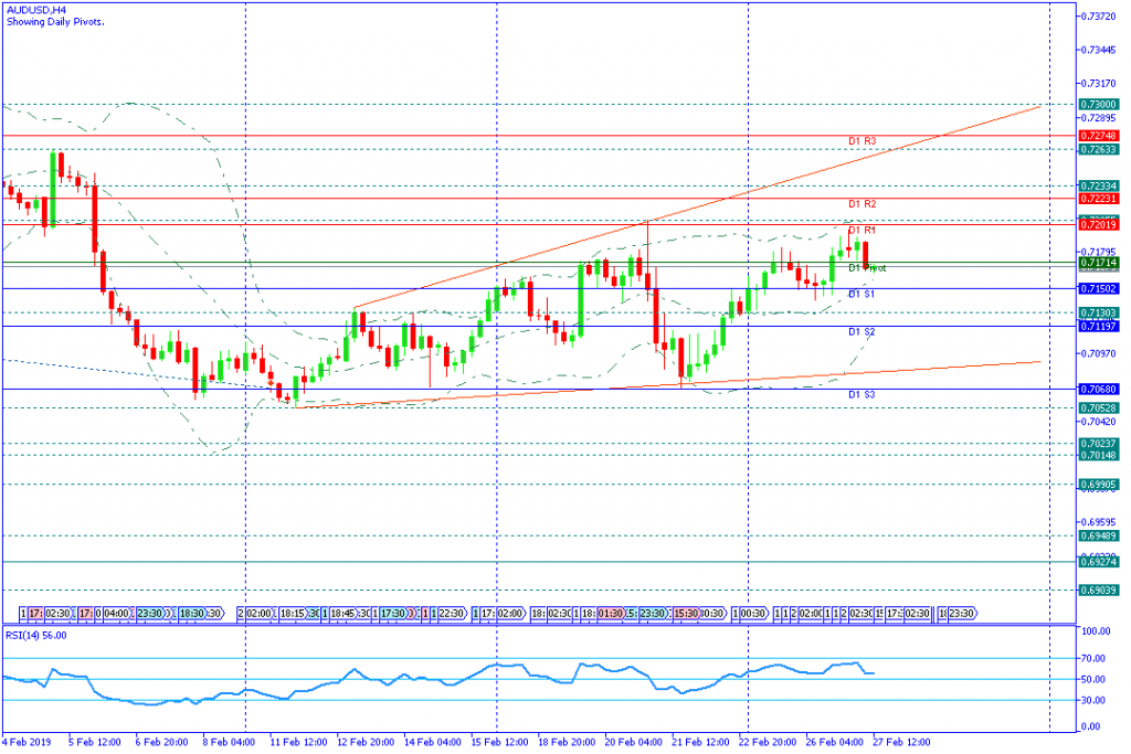 AUDUSD