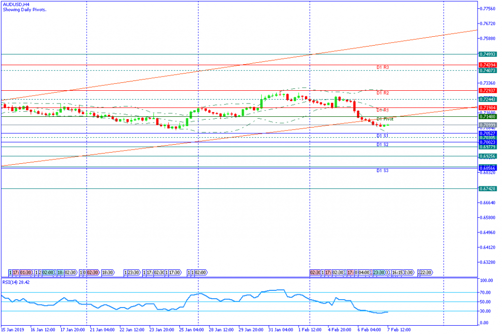 AUDUSD