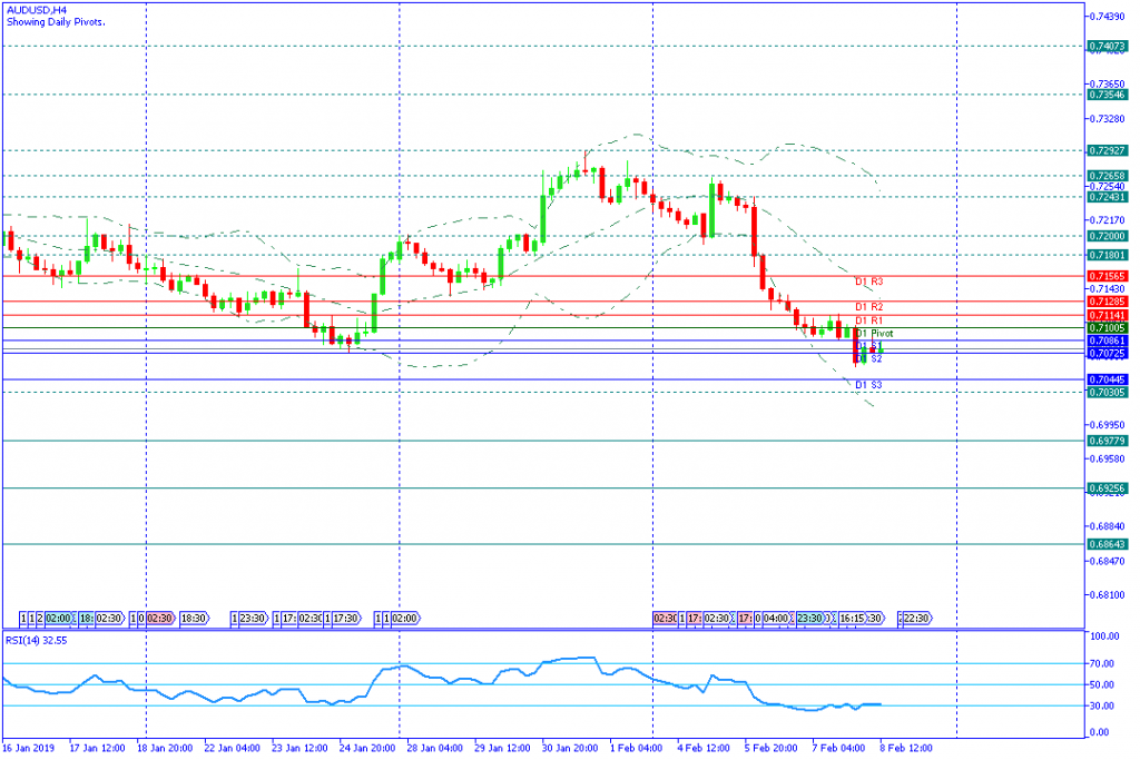 AUDUSD Sesi Amerika