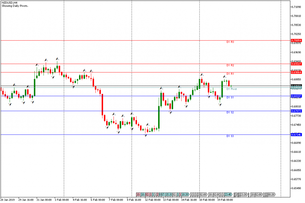 NZDUSD Eropa