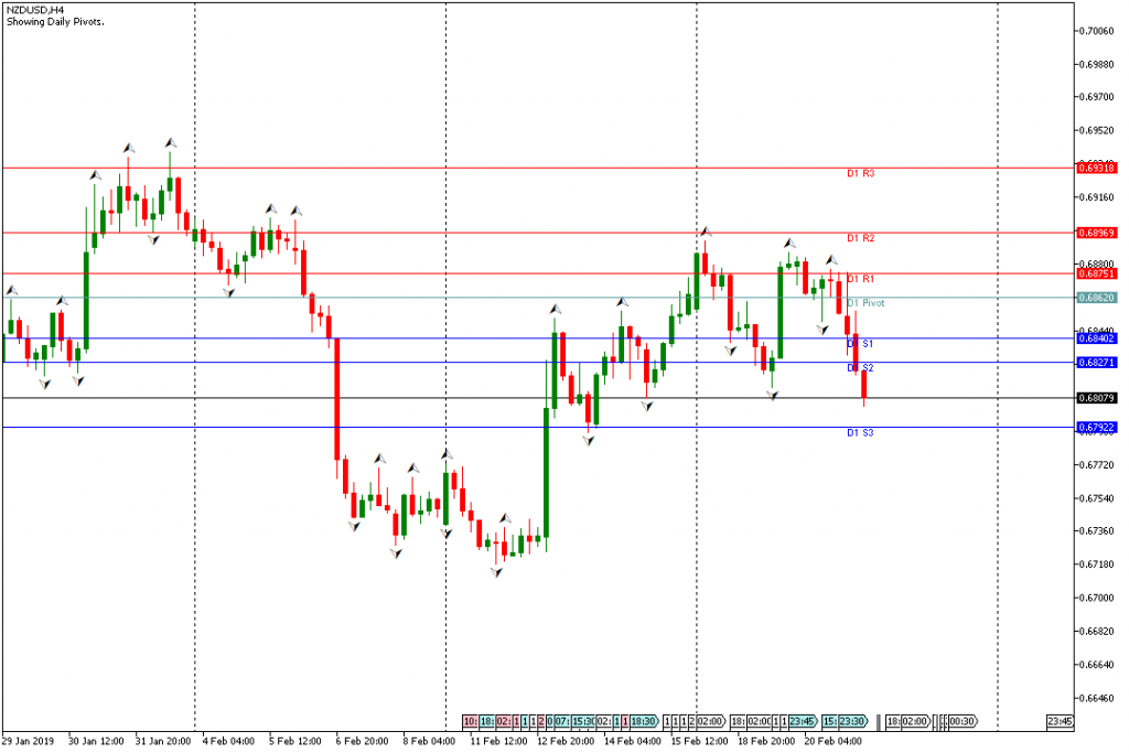 NZDUSD