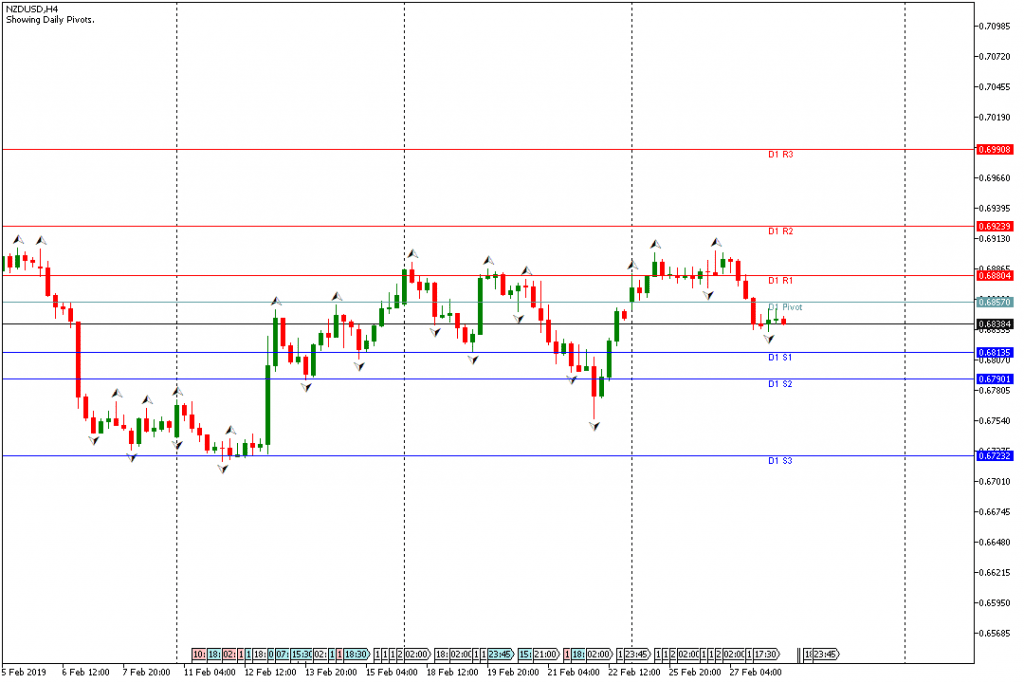 NZDUSD