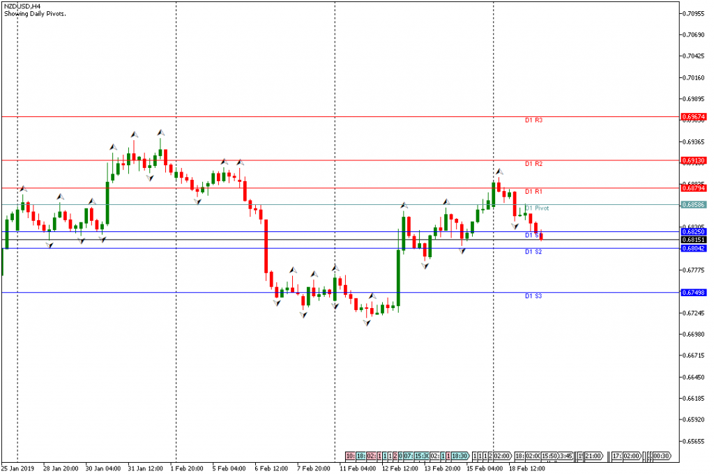 NZDUSD