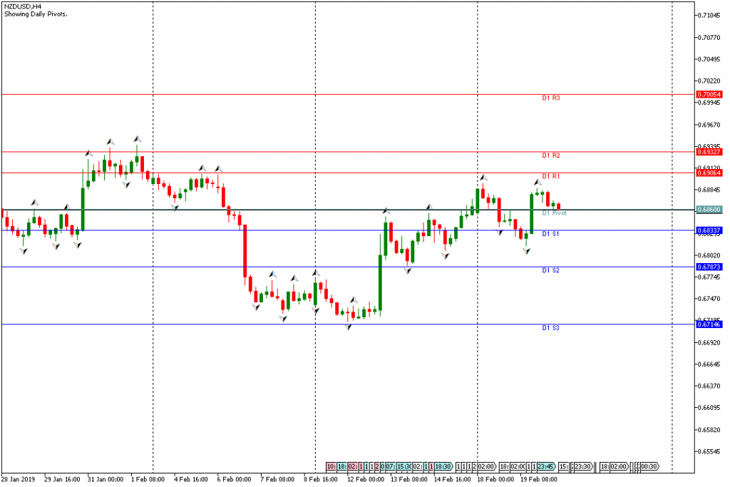 NZDUSD