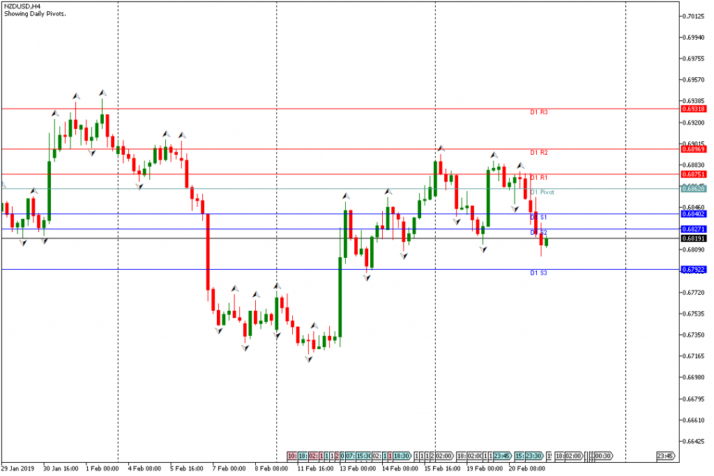 NZDUSD