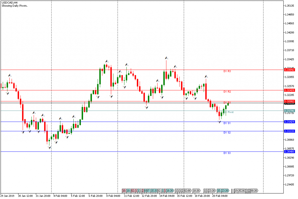 USDCAD