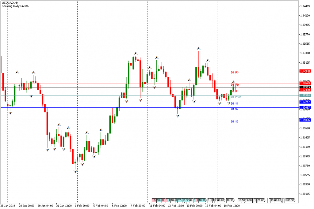 USDCAD 