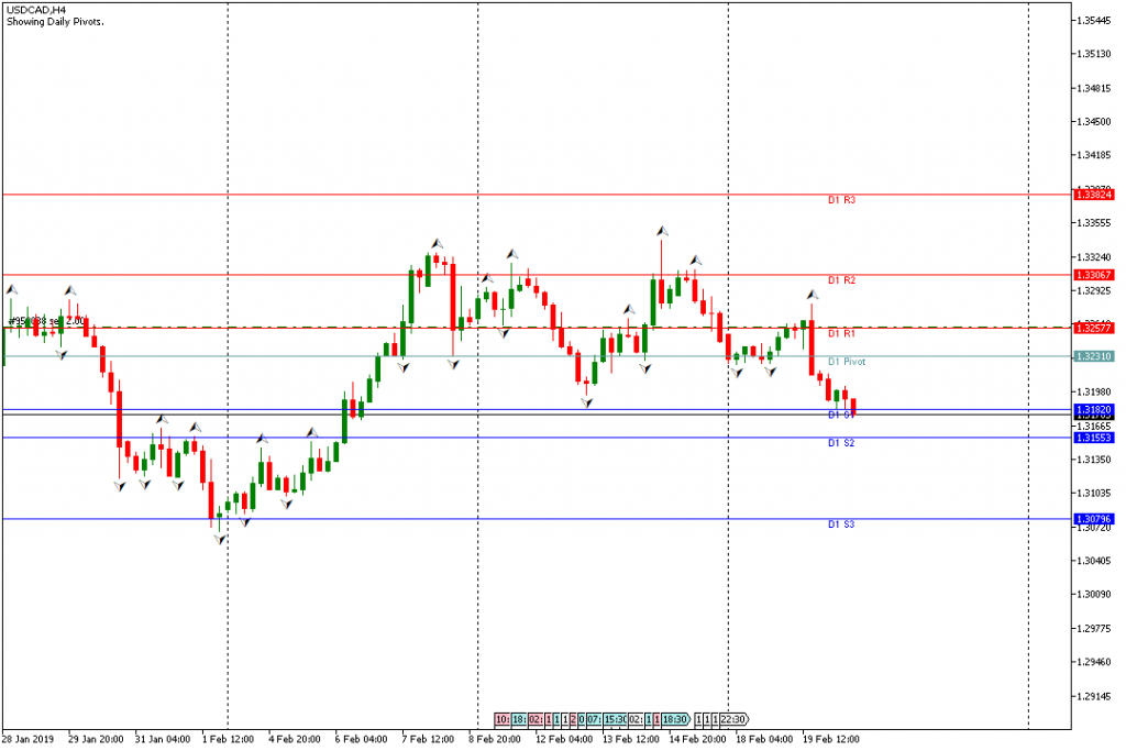 USDCAD