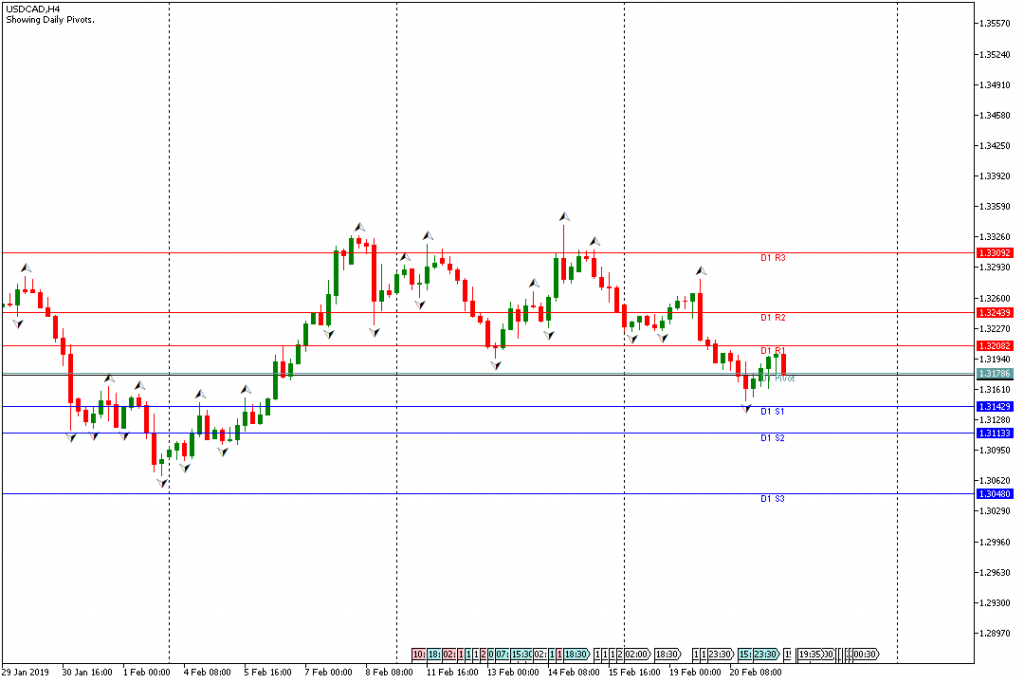 USDCAD