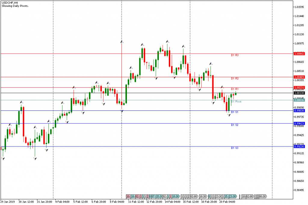 USDCHF