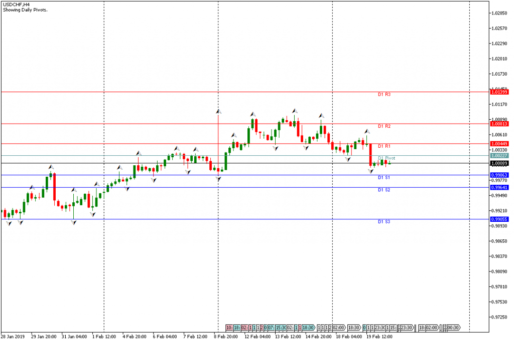 USDCHF