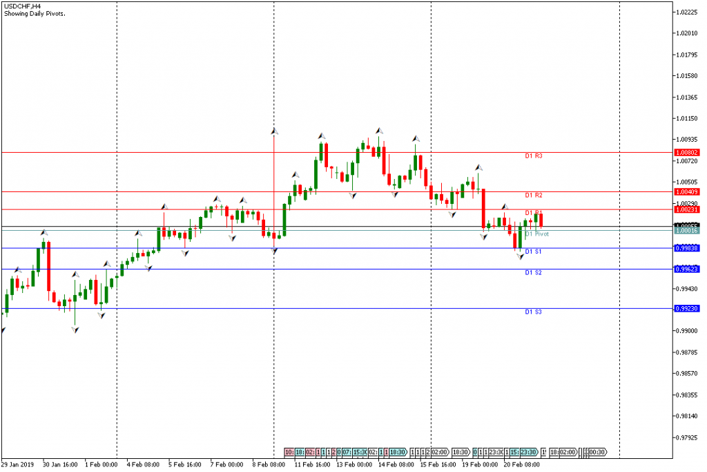 USDCHF